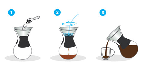 G6 Pour Over Coffee Maker